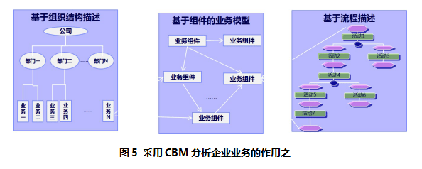 word是微软公司的office系列办公组件之一_vba宏语言组件下载_易语言办公组件替换怎么用