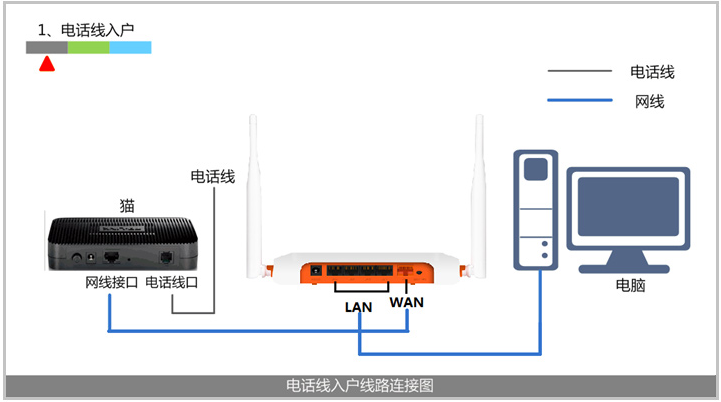路由器下载连接数多了死机重启_为什么电脑老是死机重启_三星a7手机死机怎么重启