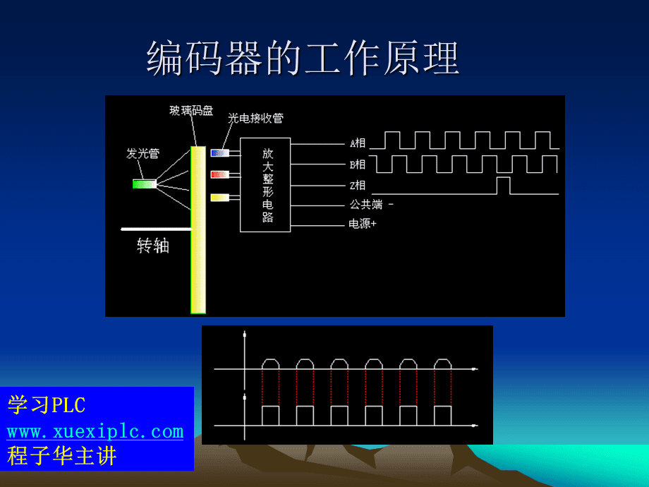 pcm编码是( )编码_旋转编码器是不是高速计数器_图片和传真查看器不能旋转