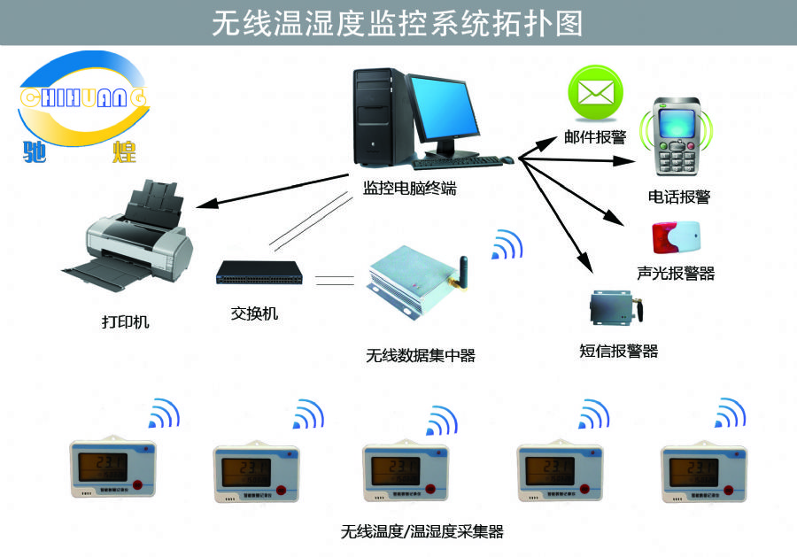 触摸屏输入数字模拟量输出_设计开发输出输入_android 模拟触摸事件
