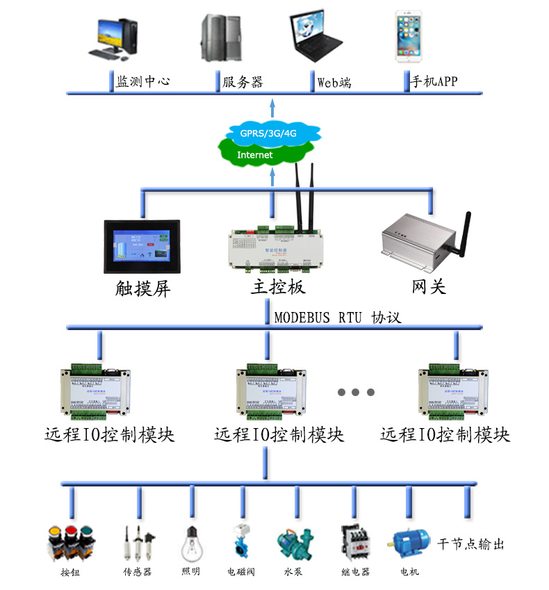 java输入数字输出汉字_4路话筒输入1路输出混音器_触摸屏输入数字模拟量输出