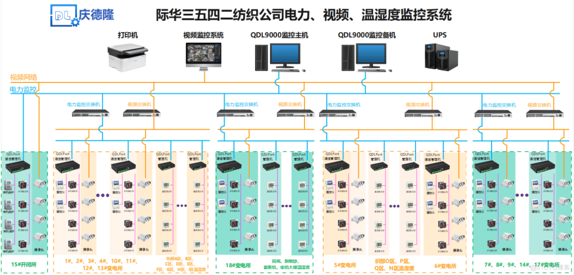 4路话筒输入1路输出混音器_java输入数字输出汉字_触摸屏输入数字模拟量输出