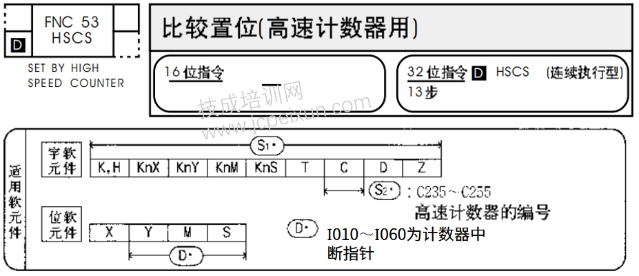 旋转编码器是不是高速计数器_旋转编码开关结构图_旋转跳跃我闭着眼尘器看不见