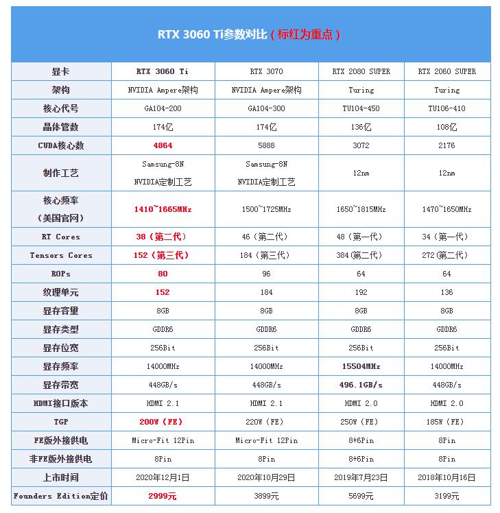 测试网速工具_电脑系统测试工具_xp系统装win7系统 电脑出现蓝屏
