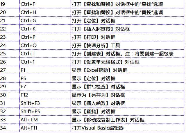 键盘一列键不能用_笔记本键盘ctrl键失灵_shift键在键盘中的
