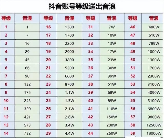 通宝口琴抖音_抖音里上下抖动的视频_抖音播放量购买网站