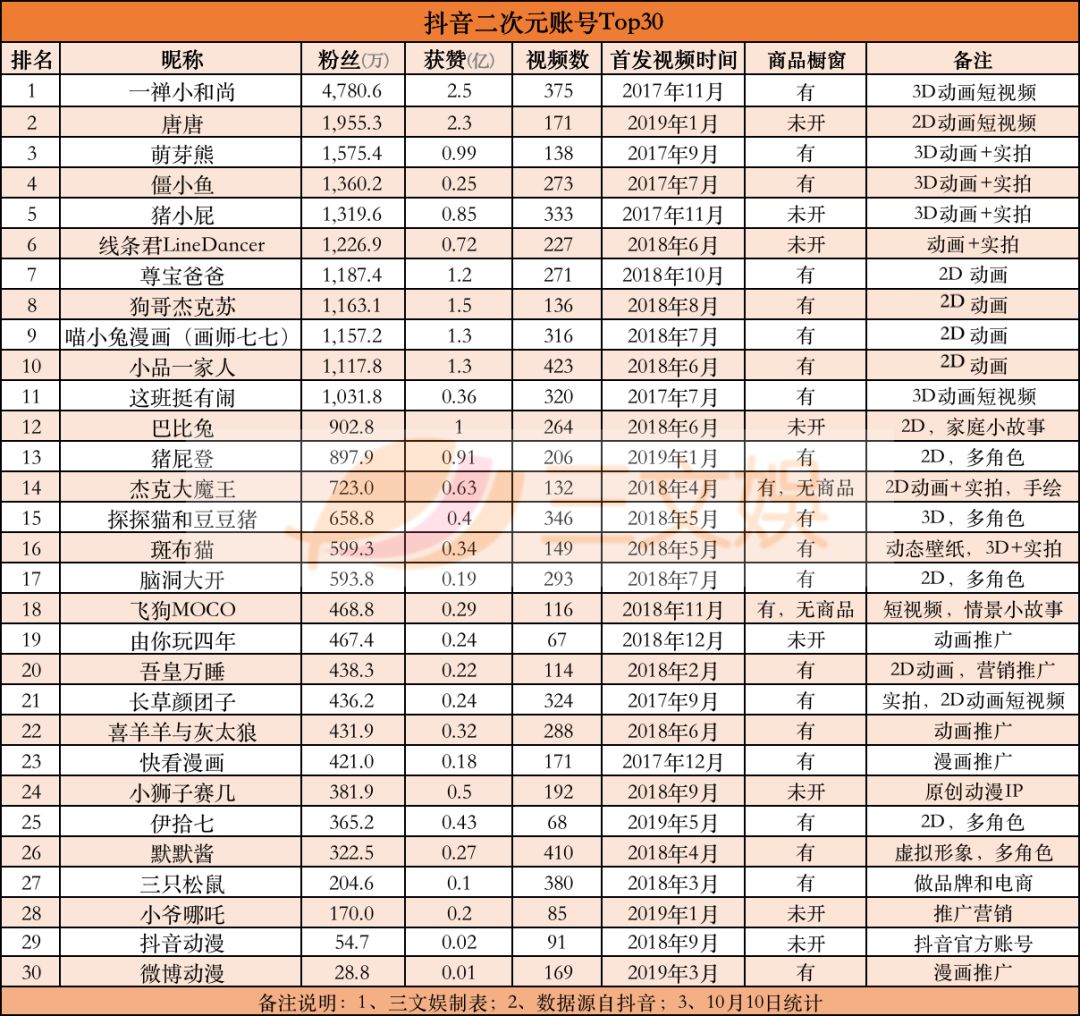 抖音里上下抖动的视频_抖音播放量购买网站_通宝口琴抖音