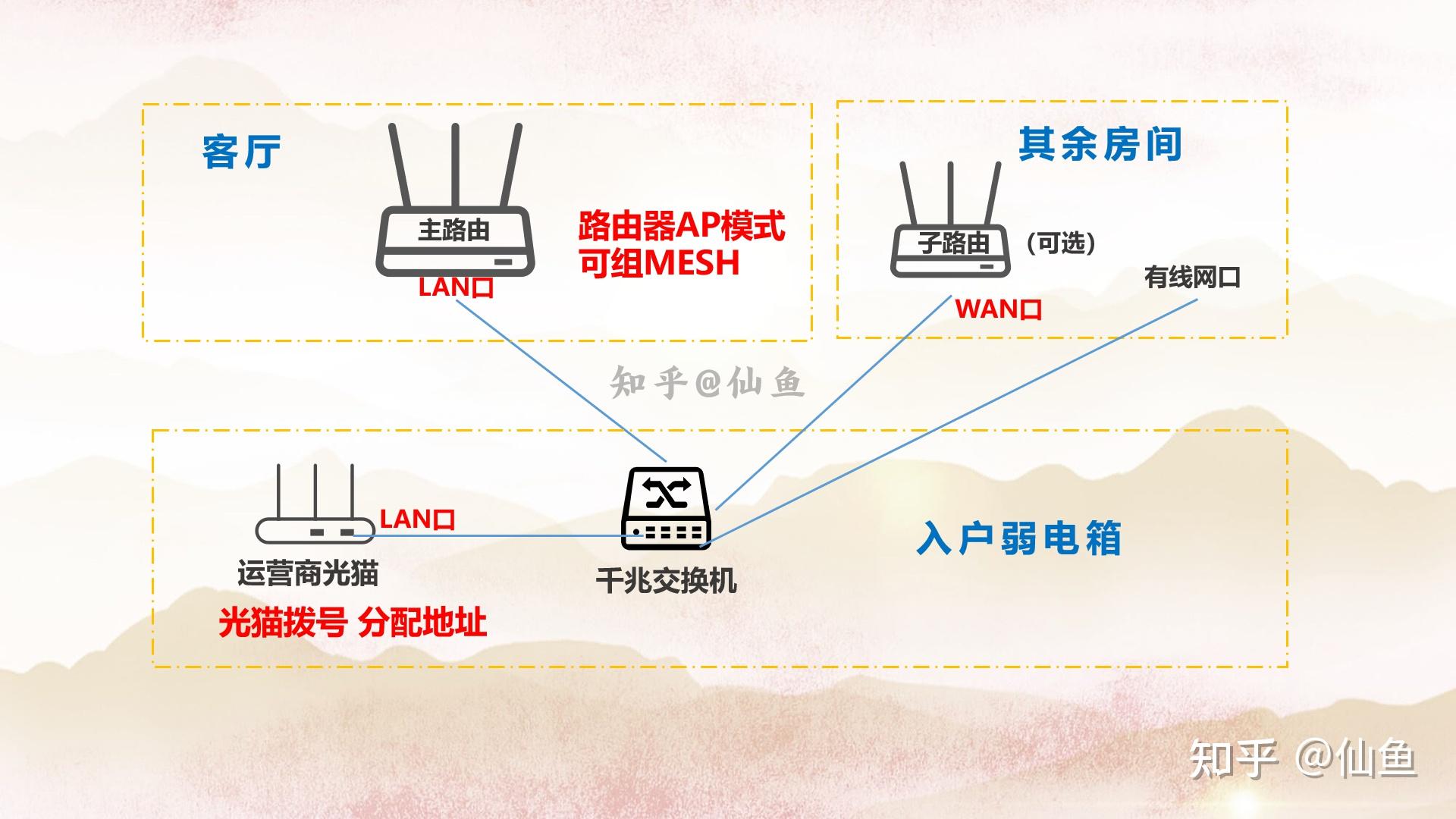 笔记本wifi断网必须重启_路由器断网重启后正常_路由器经常断网 重启后正常