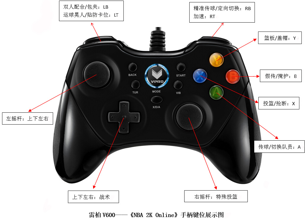 压缩腿套 对跑步作用_跑步作用_matrix跑步机按键作用