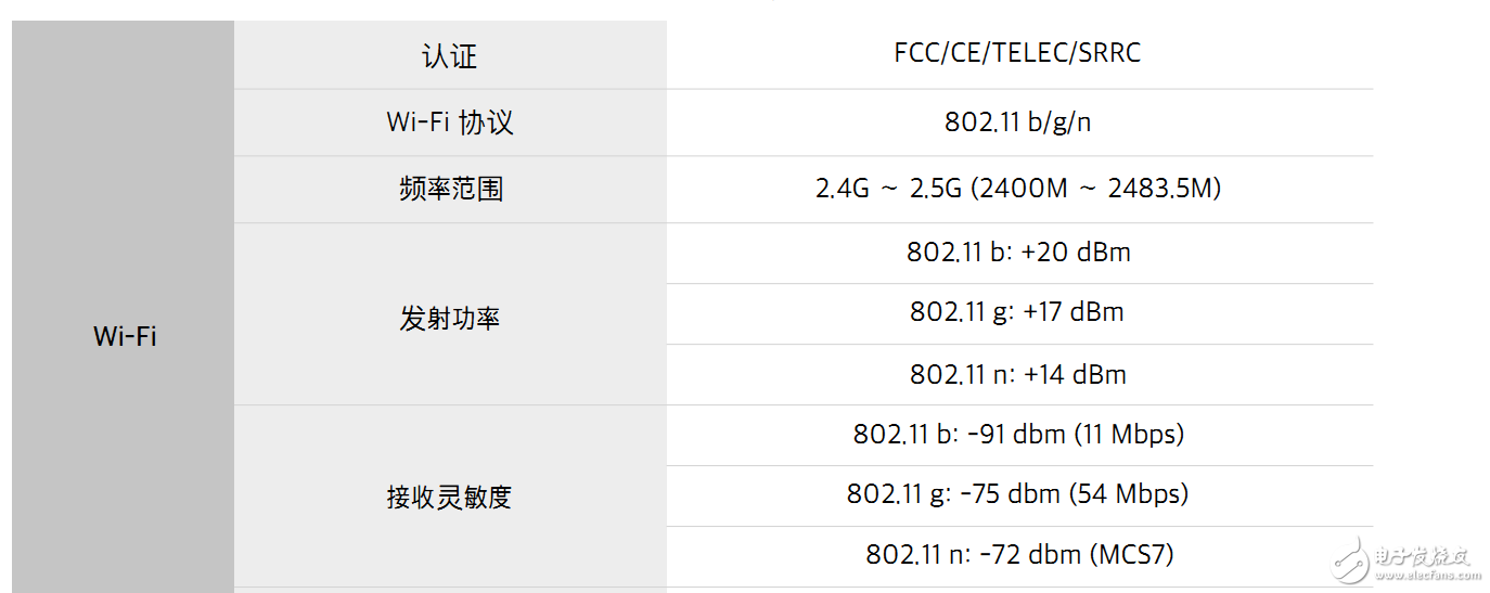 富文本实现_creo表格怎么编辑不了文本_付费的富文本编辑器