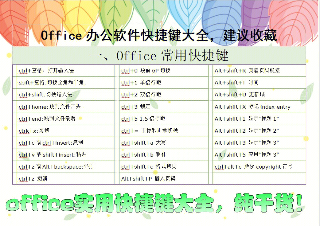 网页上如何上qq_麻雀不愿上枝头蜜见_网页上的工具栏不见了