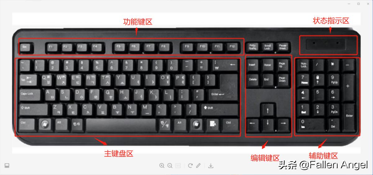 汽车内的功能键图解_汽车驾驶室功能图解_凌派汽车按键功能图解