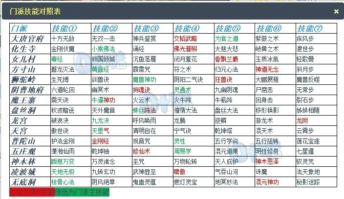 行车记录仪5键使用教程_宝马unlock键怎么使用_梦幻老板键怎么使用