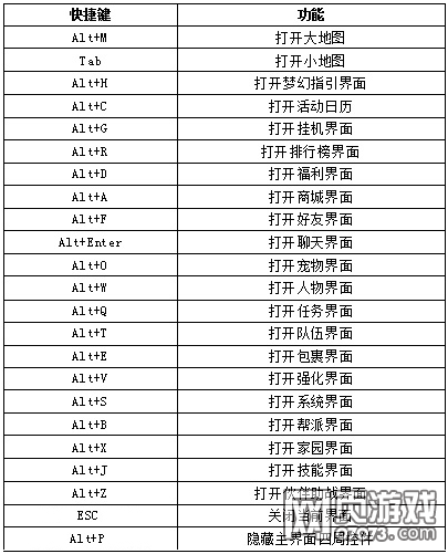 梦幻老板键怎么使用_键盘上快捷键的使用_宝马unlock键怎么使用