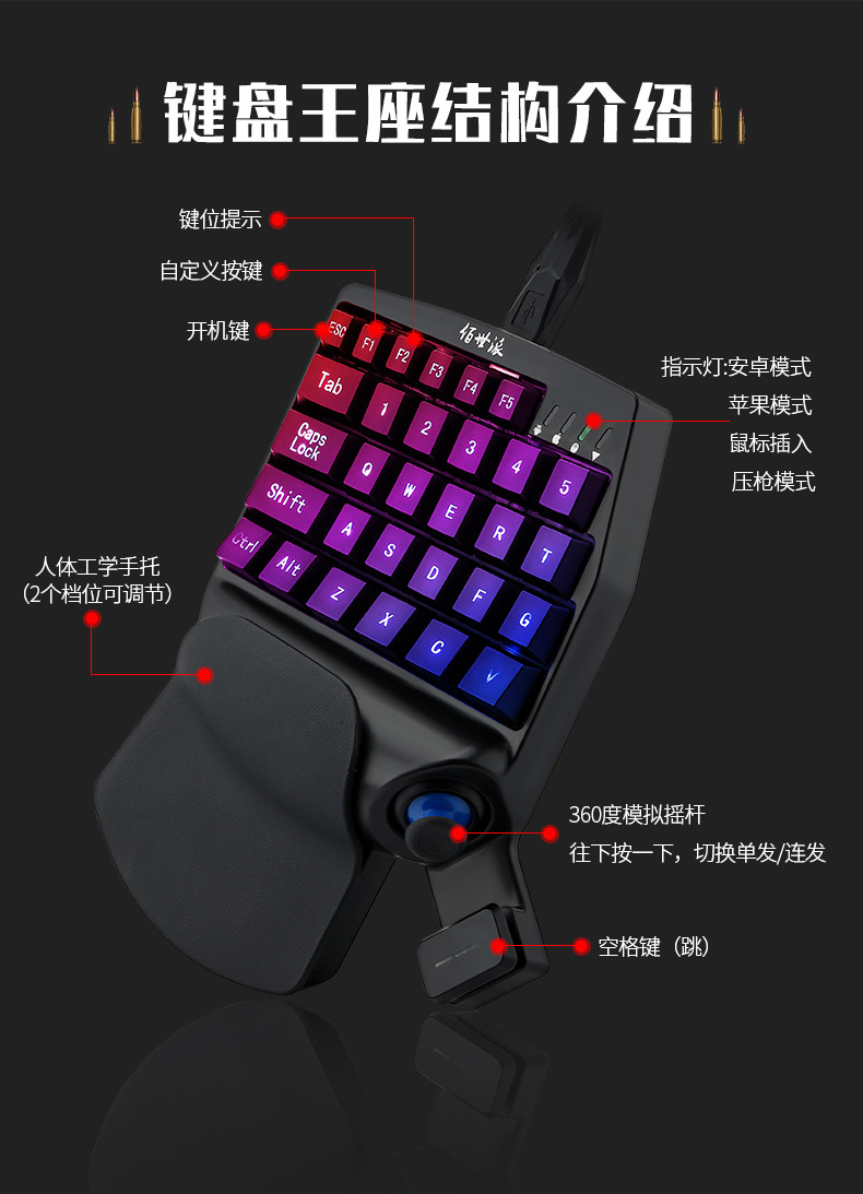 ps4手柄l是哪个键_游戏手柄功能键介绍_索尼ps4手柄功能介绍