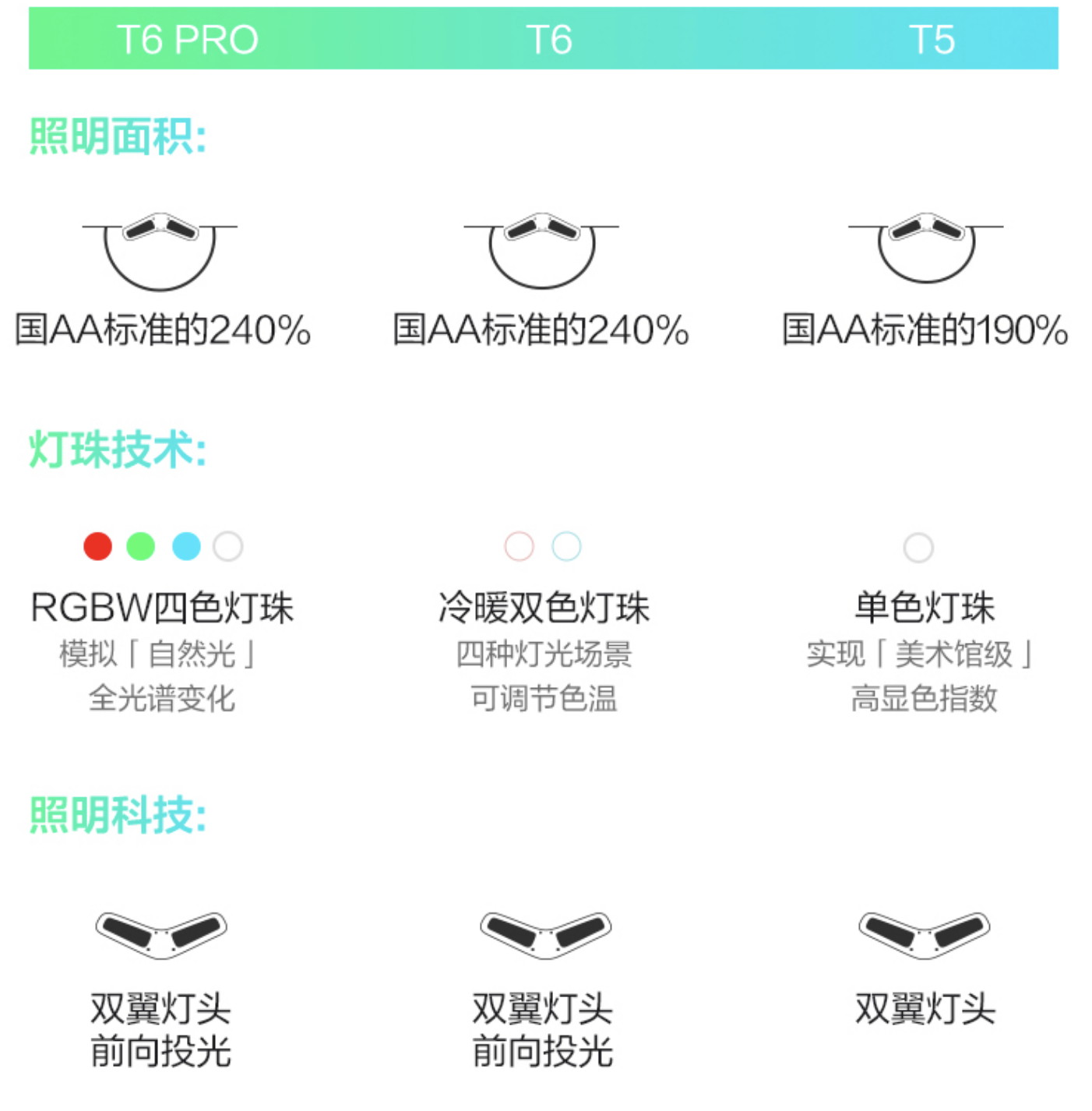 检测到不兼容的键盘驱动程序的解决方法_检测到不兼容的键盘驱动程序_键盘检测软件怎么用
