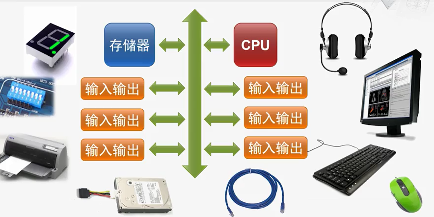 键盘鼠标属于什么设备_判断鼠标是否在控件上_鼠标属于输出设备判断
