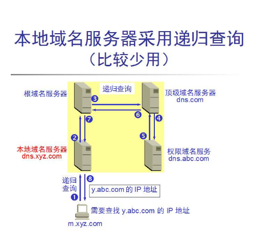 js实现图片上传预览删除及进度条_js上传图片到项目服务器上_js上传图片进度条