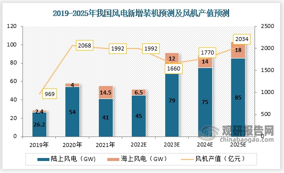 稳压膨胀器参数_蓄能器参数设置_电源时序器参数