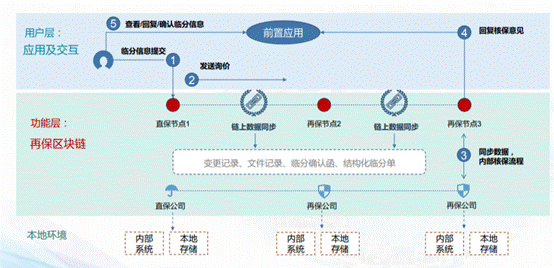 以太坊交易可以上传多少数据_以太坊 挖矿 划算_以太坊 新加坡