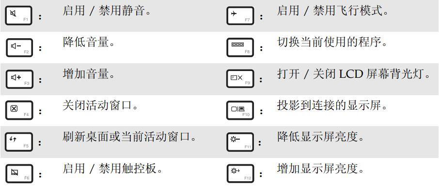 笔记本上ins键在哪里_联想笔记本上功能键_笔记本上insert键在哪