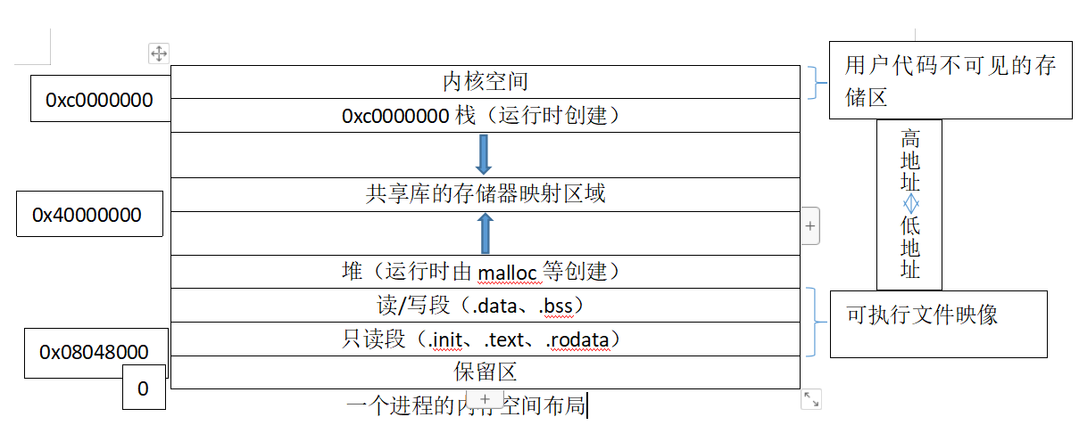 linux删除后没释放空间_删除应用ipad储存空间管理没释放_linux 空间不释放