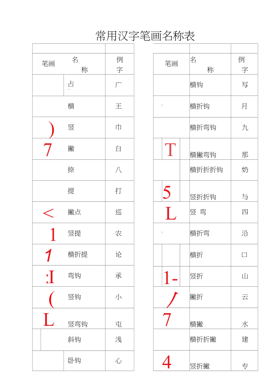 能快速说出笔画的人_鸣人九尾白骨化铅笔画_好梦能说出来吗