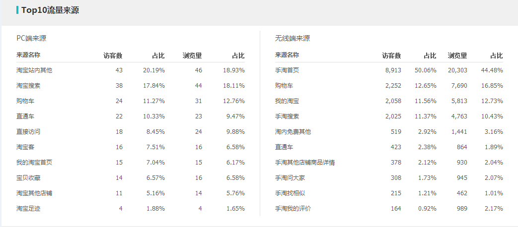 宝贝上下架时间图片_如何修改宝贝上下架时间_宝贝上下架时间的合理安排