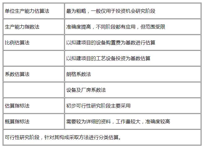 计算器的ac键是什么键_魔兽dota改键器_dota改键器