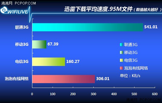 打开搜狗 打开ie慢_ie打开图片慢_ie下载完成后慢
