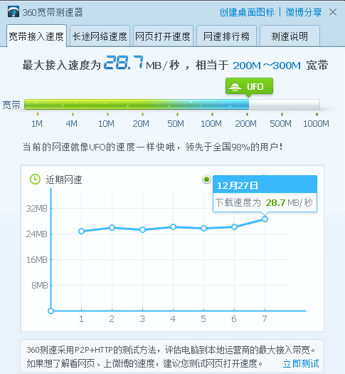 ie下载完成后慢_ie浏览器打开网页慢_安装迅雷后如何用ie下载