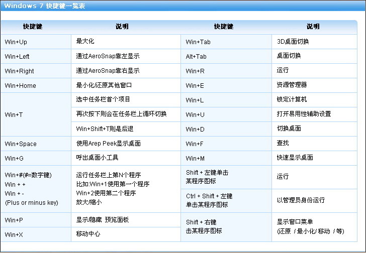 快捷复制粘贴键_office快捷常用键_打开任务管理器快捷键
