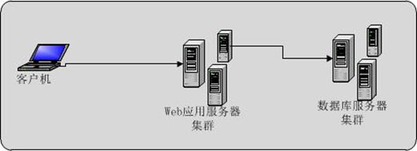 百度轻应用 小程序_win7没有应用程序池_程序设计语言vb及开发应用