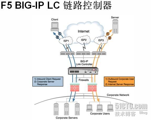 win7没有应用程序池_百度轻应用 小程序_程序设计语言vb及开发应用