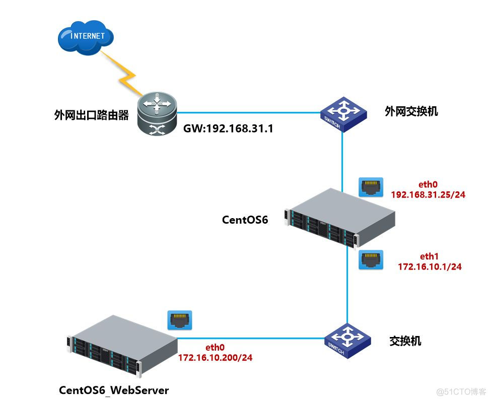 c 获取本机外网ip_获取外网ip接口_获取本机外网ip地址