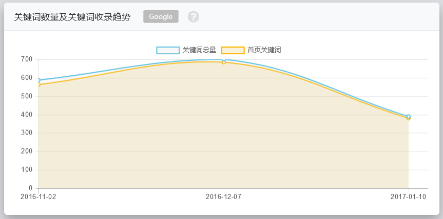 360秒收问答采集伪原创程序_奇虎360 搜索引擎项目_奇虎360 搜索引擎招聘客服