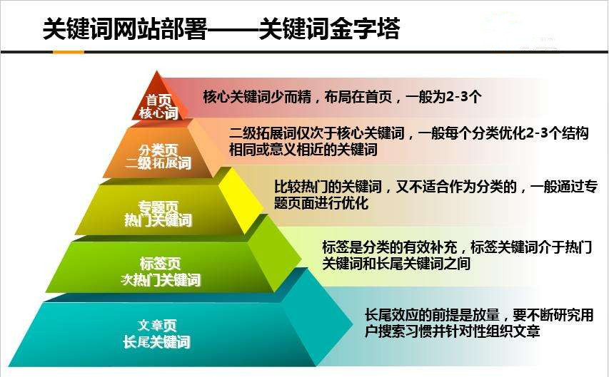 360秒收问答采集伪原创程序_360与奇虎360_奇虎360和360