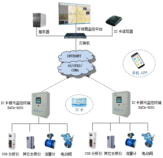 江苏省环境保护_江苏省地方环境标准_污染源在线自动监控(监测)数据采集传输仪技术要求