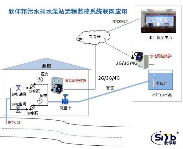 污染源在线自动监控(监测)数据采集传输仪技术要求_江苏省环境保护_江苏省地方环境标准