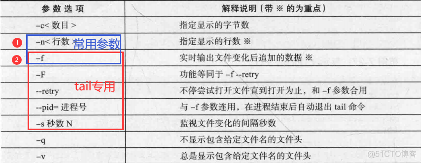windows 无法初始化这个硬件的设备驱动程序. (代码_特定指令_特殊指令是什么