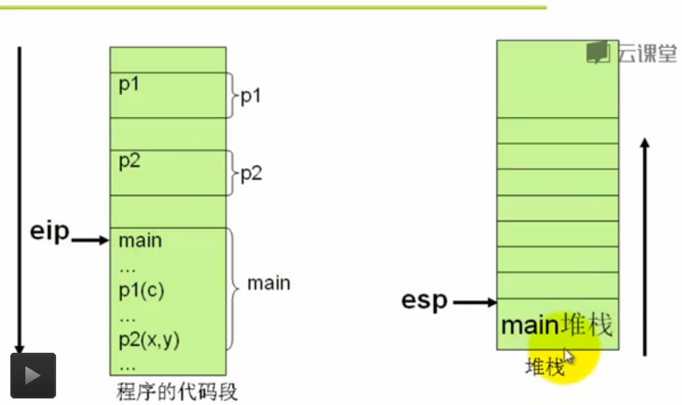 内核未初始化_windows 无法初始化这个硬件的设备驱动程序. (代码_内核程序是什么