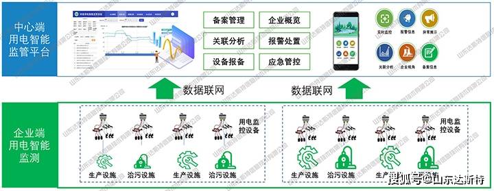 污染源在线自动监控(监测)数据采集传输仪技术要求_濮阳环保局_濮阳县环保