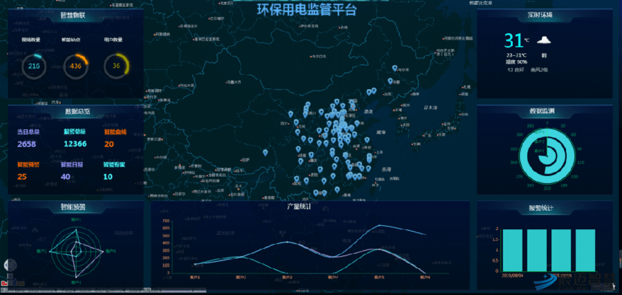 污染源在线自动监控(监测)数据采集传输仪技术要求_濮阳环保局_濮阳县环保