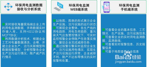 濮阳县环保_污染源在线自动监控(监测)数据采集传输仪技术要求_濮阳环保局
