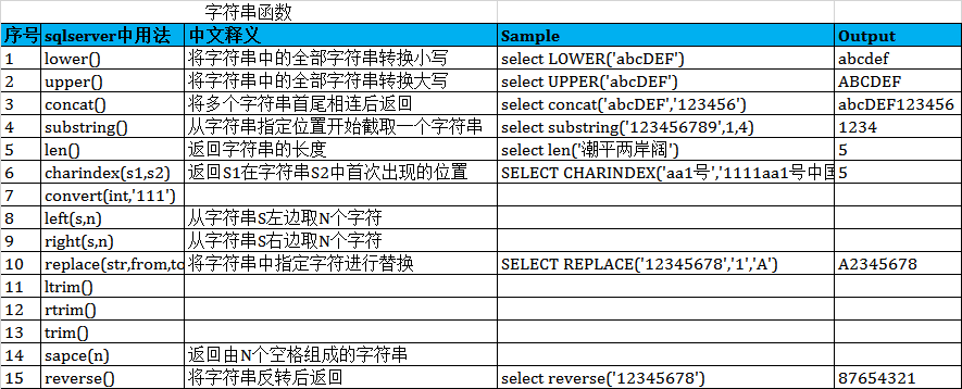 linux字符设备驱动开发_windows 无法初始化这个硬件的设备驱动程序. (代码