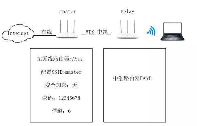 电脑进无线路由器设置_电脑通过无线路由器上网_电脑无法进入路由器