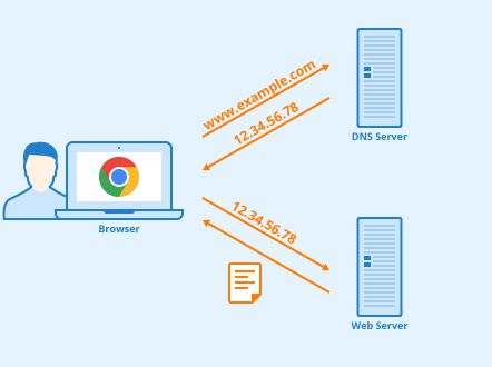 linux防止攻击_linux应对攻击的防御手段_本地搭建邮件服务器