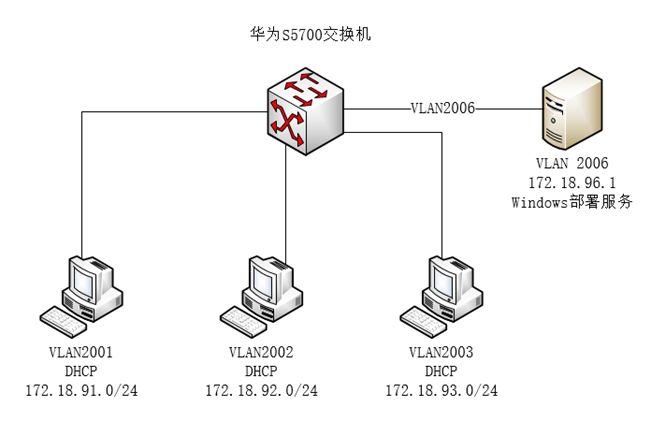 聚合接口的含义_聚合数据上的接口是收费吗_聚合端口怎么用