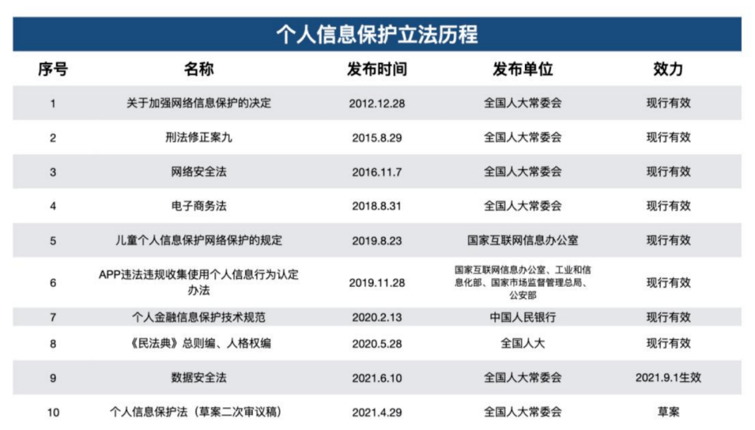 大数据时代信息透明_个人信息保护立法现状_个人数据保护法研究