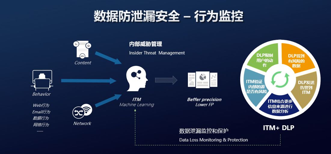 数据隐私安全相关制度_大数据时代信息透明_数据隐私保护技术有哪些